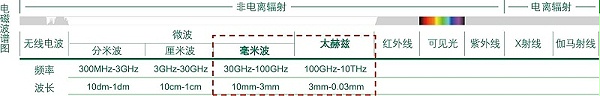 电磁波图