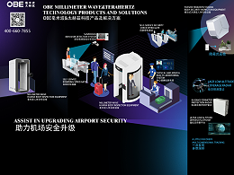 第二届中国民航标准化国际论坛在京召开，OBE携毫米波安检精彩亮相